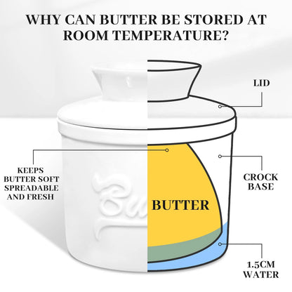 Ceramic Butter Dish with Lid – Glossy Finish for Countertops